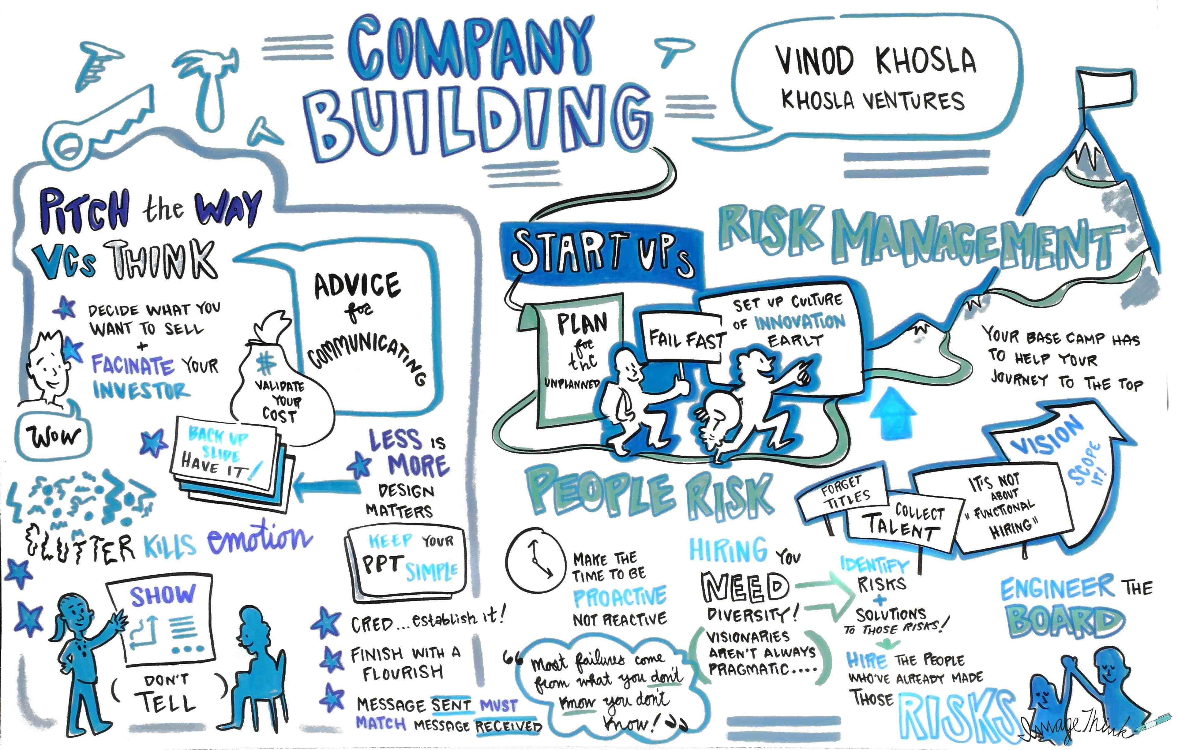 2014kv_summit_052014_companybuilding_graphic