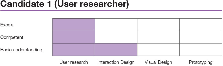design-ux-candidate1-user-researcher