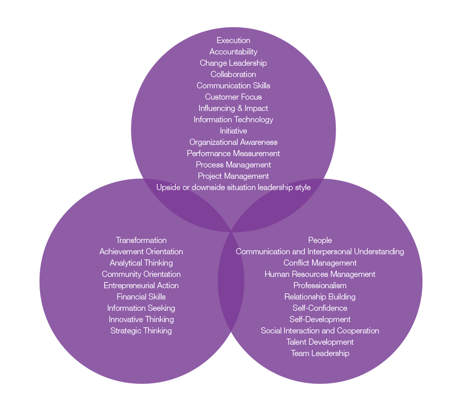 artlaborrecruiting-venn1