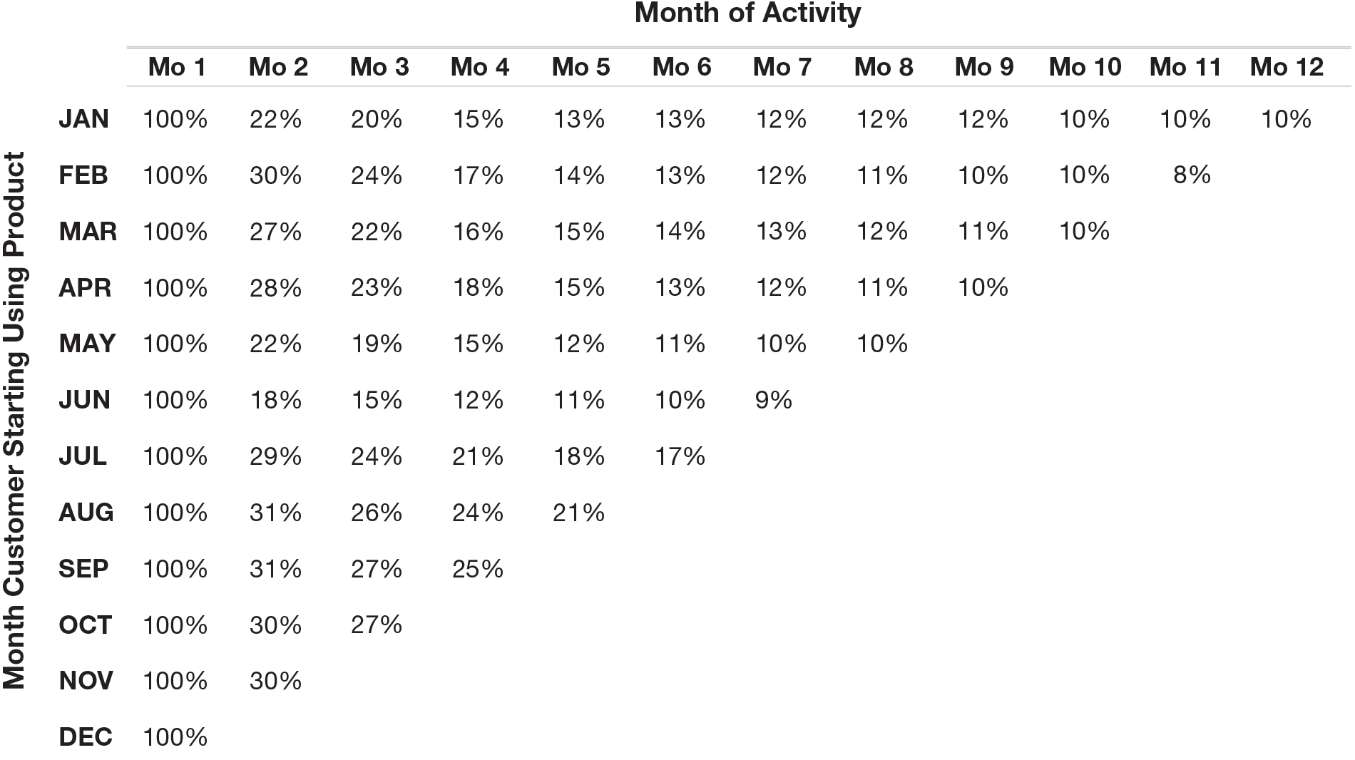 cohort-analysis-chart-2