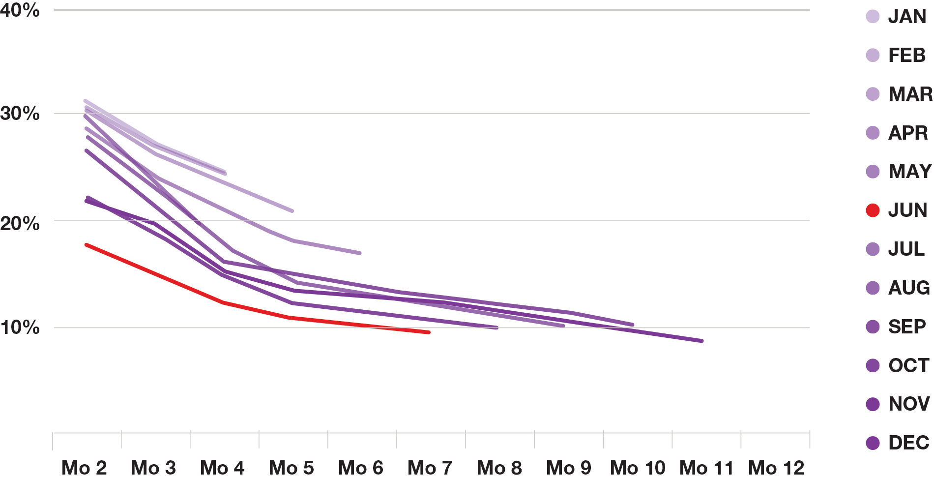 cohort-analysis-chart-3