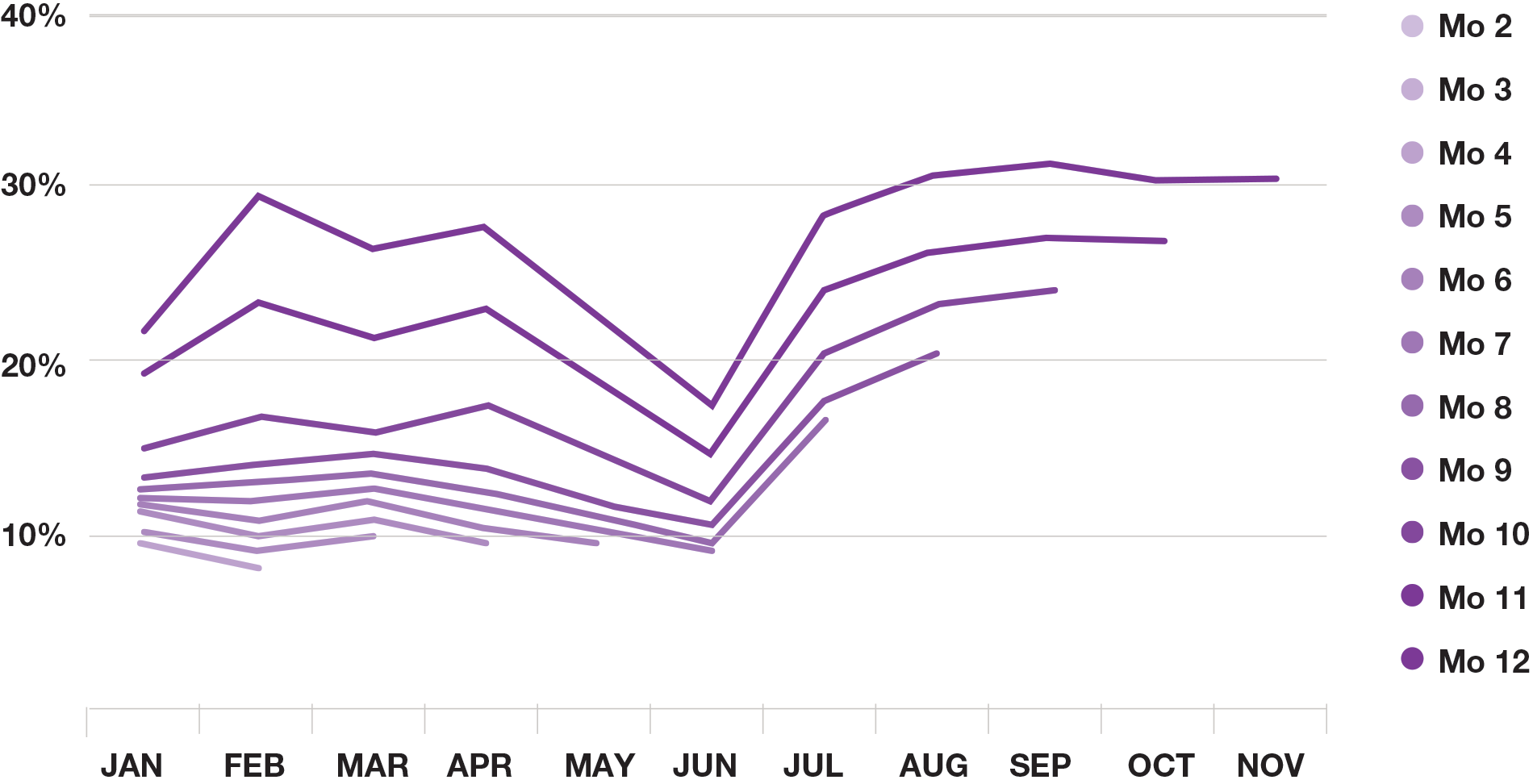 cohort-analysis-chart-4