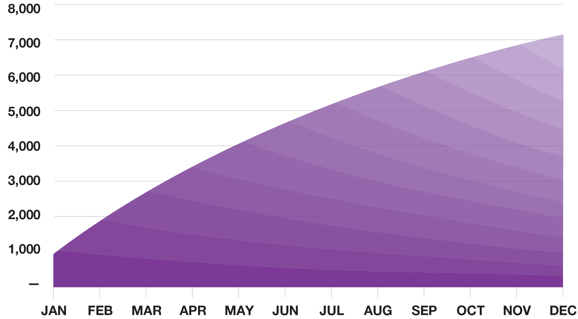 cohort-analysis-chart-6