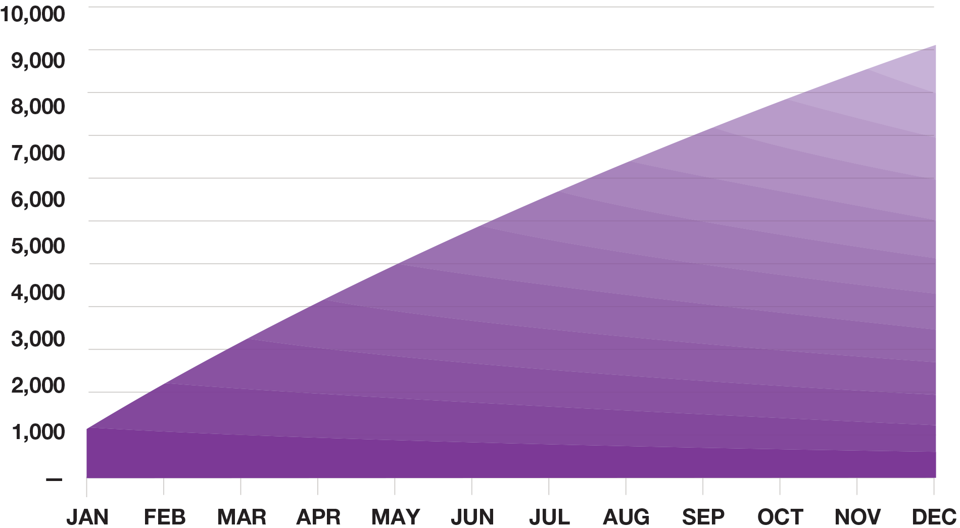 cohort-analysis-chart-7