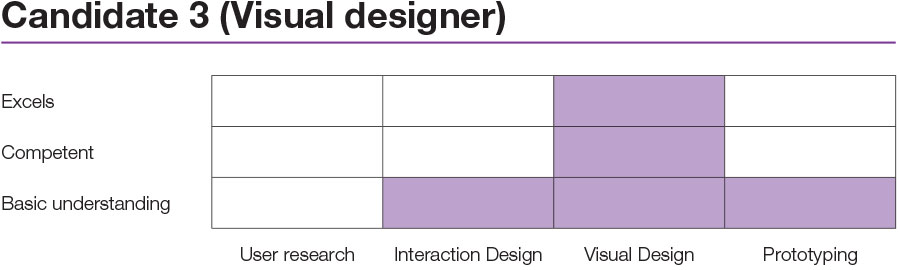 design-ux-candidate3-visual-designer