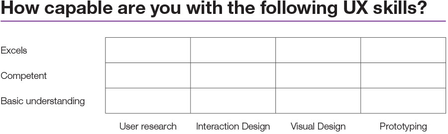 design-ux-how-capable-are-you