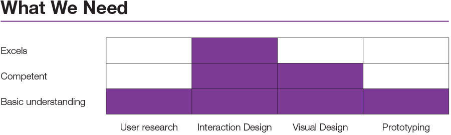 design-ux-what-we-need