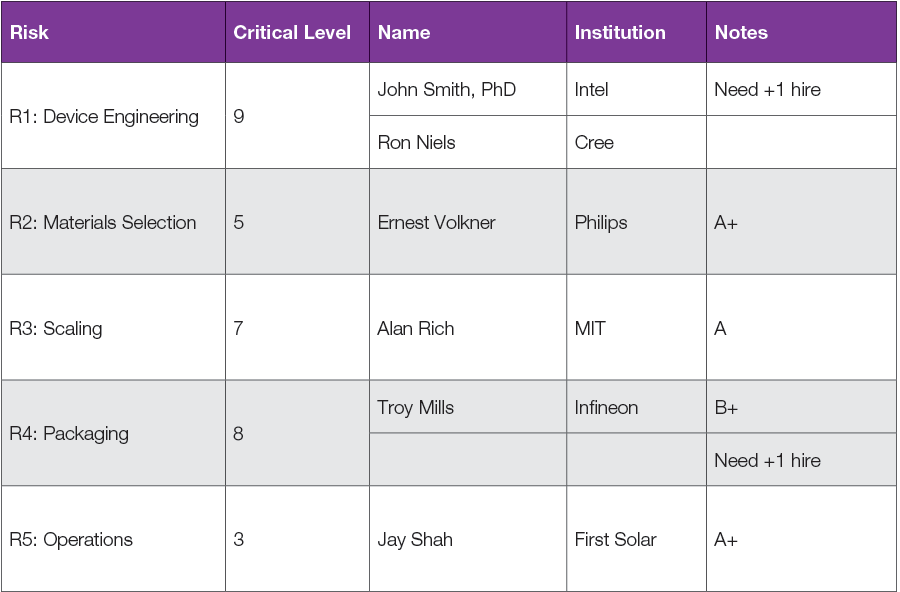 genepool_chart3