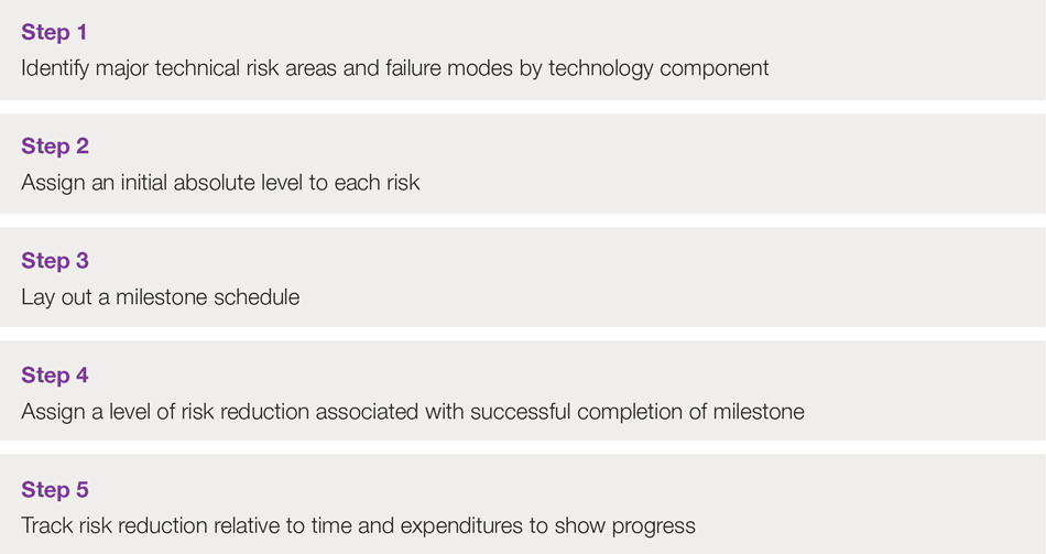 risk-matrix-1